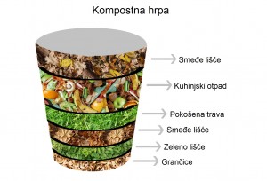 composting1